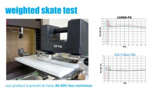 SmartRink Synthetic Ice Weighted Skate Test